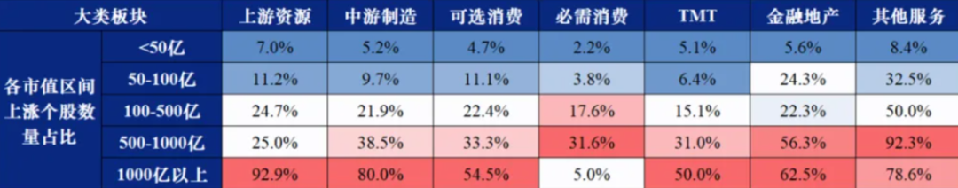 数据来源：Wind，截至2024.7.26；资料参考：兴业证券《今年影响收益的一个关键因子》，2024.7.27