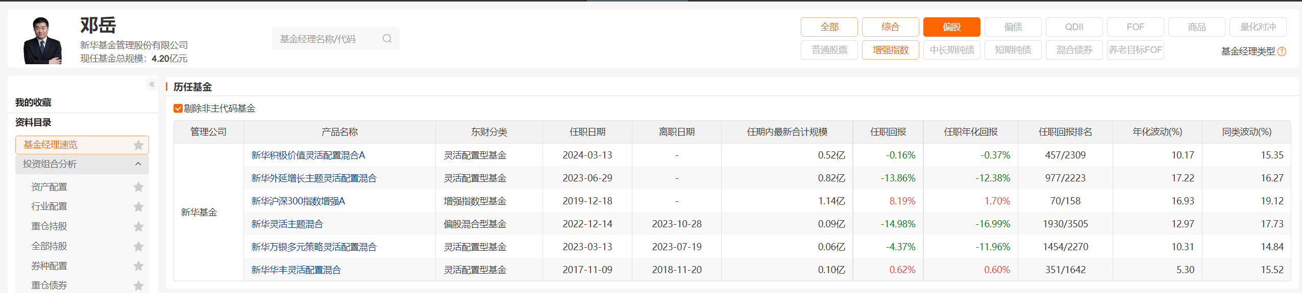 图片来源：Choice数据，截至2024年8月14日