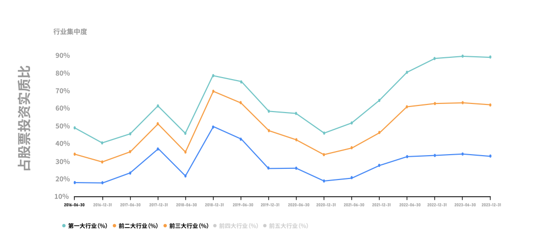 数据来源：wind，日期截至2023年12月31日。