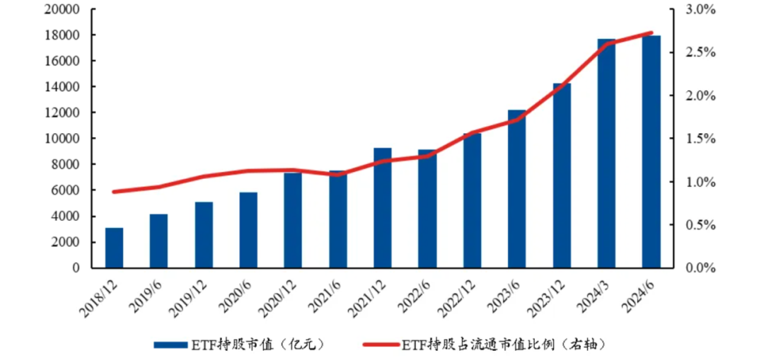 数据来源：Wind，截至2024.6.30；资料参考：兴业证券《今年影响收益的一个关键因子》，2024.7.27