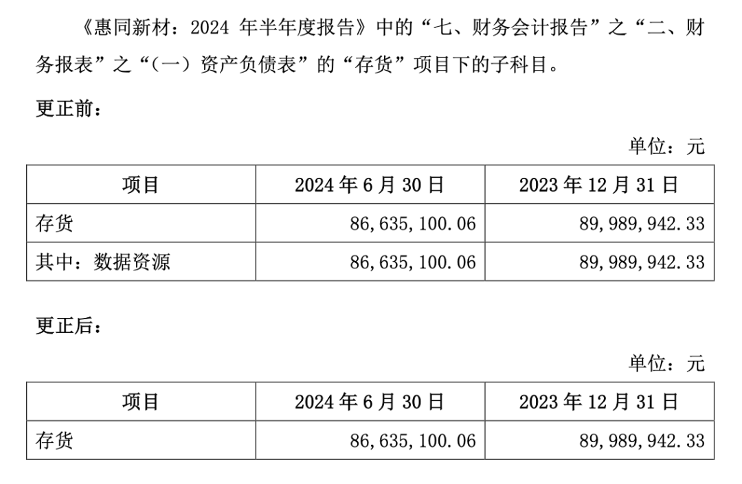 惠同新材发布2024 年半年度报告更正公告