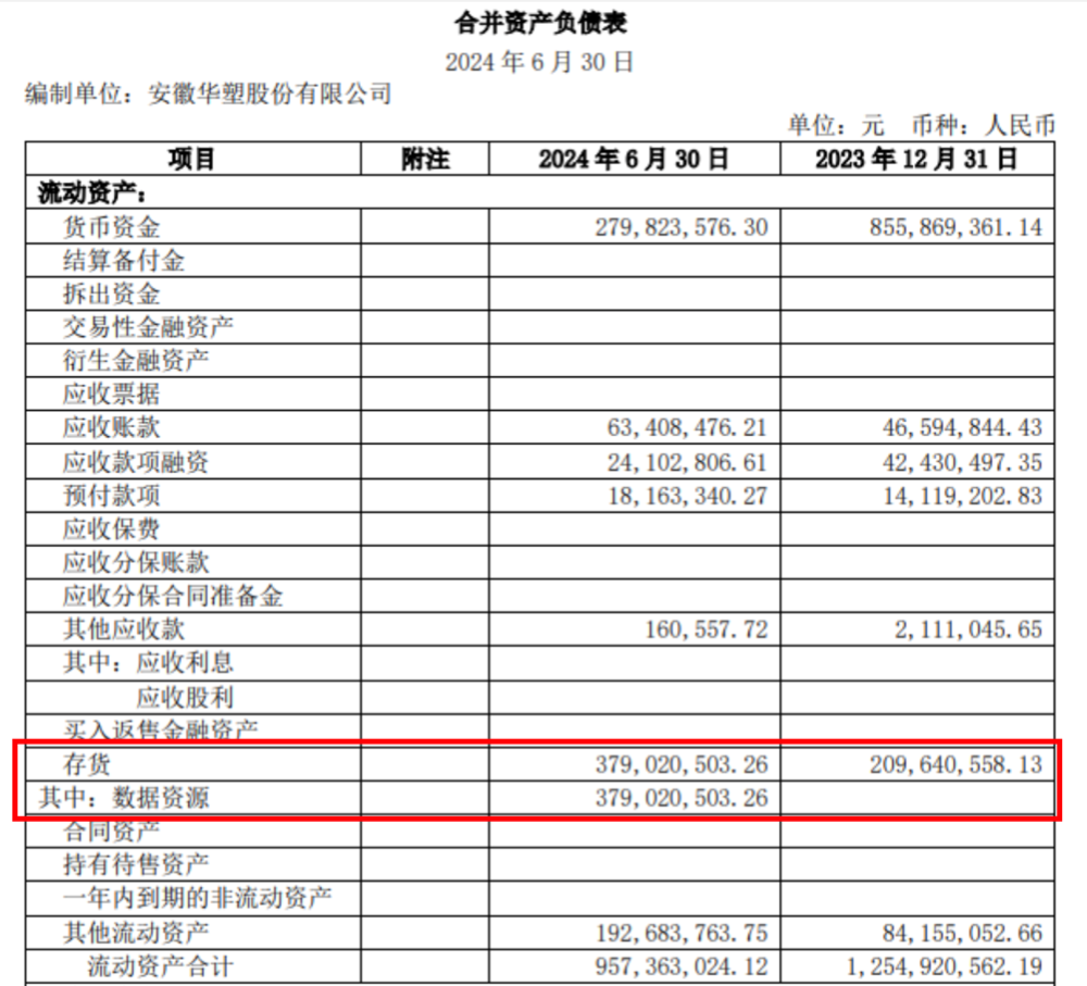 华塑股份2024年半年度报告合并资产负债表