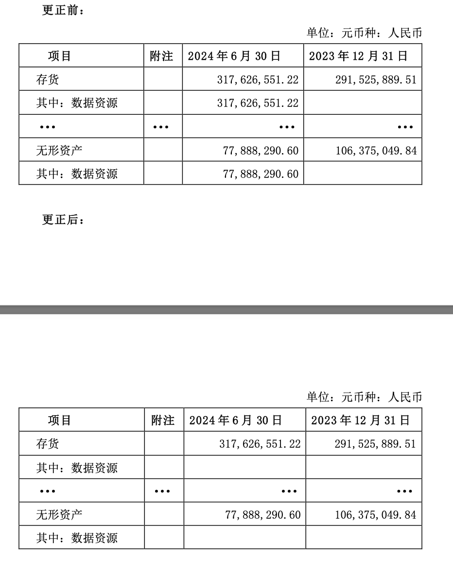 晶华新材发布关于 2024 年半年度报告更正公告