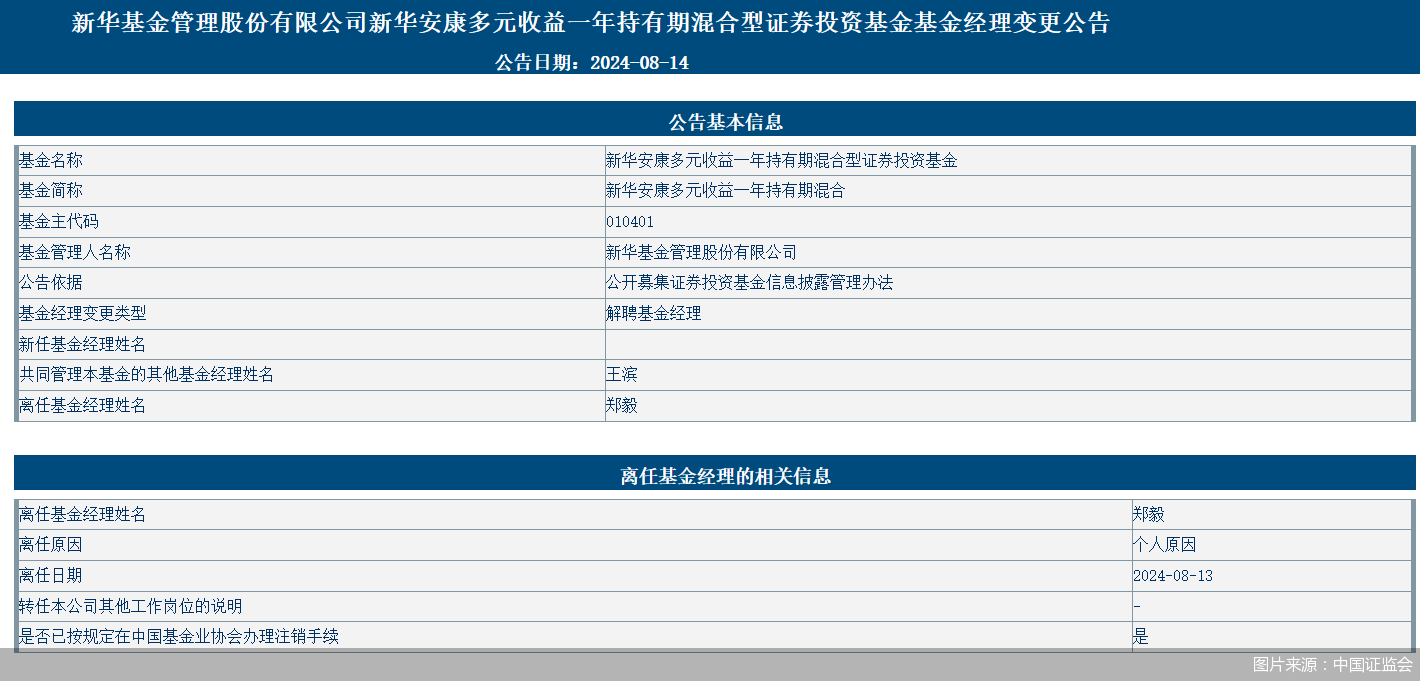 又见基金经理全盘卸任，年内这些“舵手”均一键“清仓”