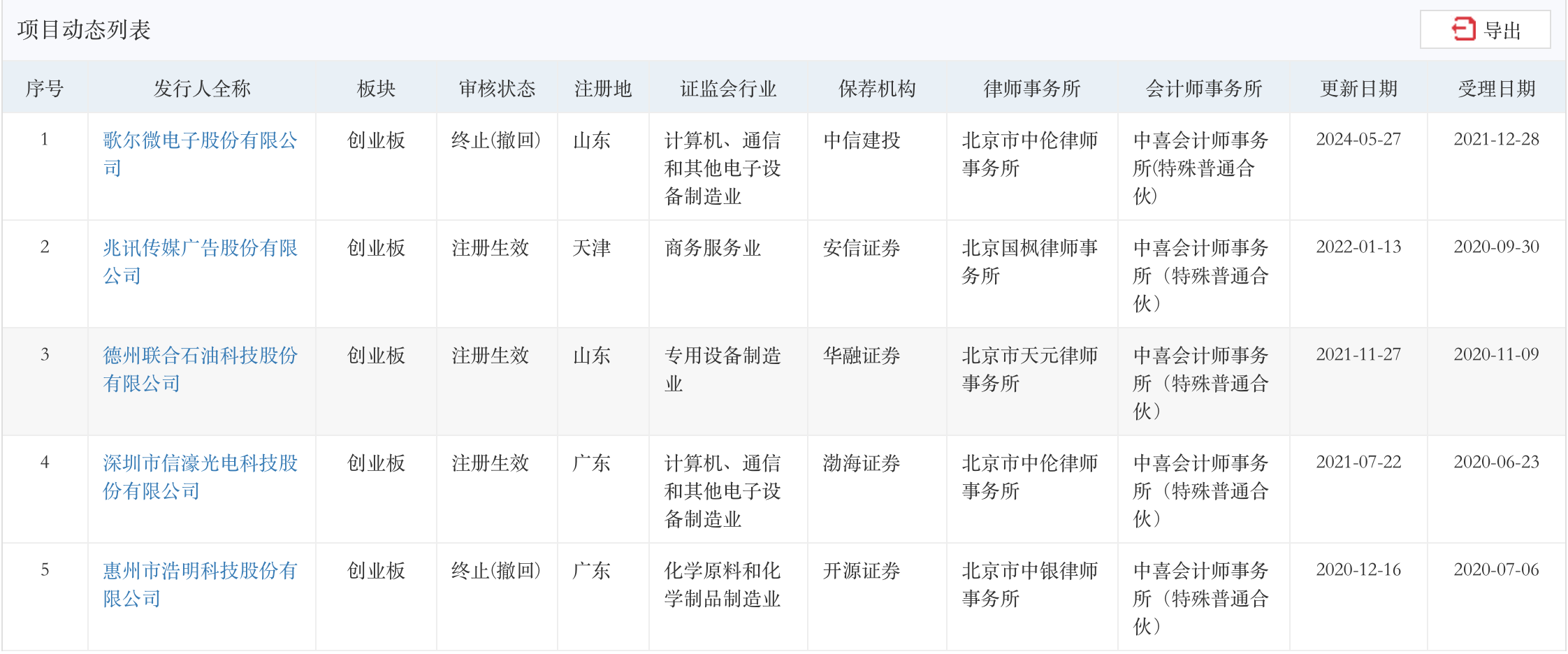 涉北京文化财务造假，中喜所两名签字会计师遭处分，被拉入“黑名单”三年