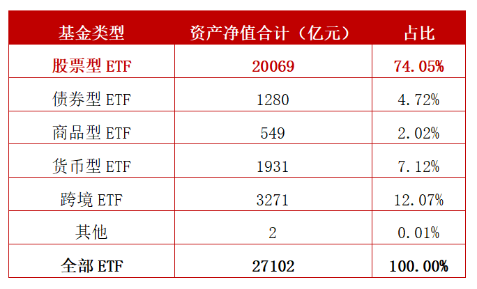 数据来源：Wind，截至2024.7.31