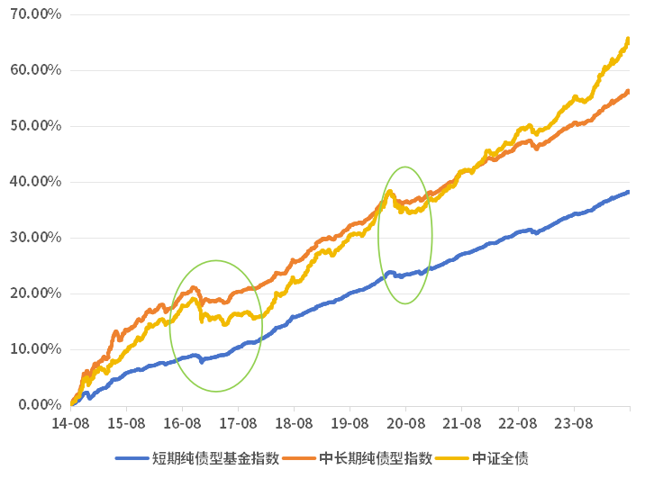 （数据来源：Wind，2014.8.13-2024.8.12，指数涨跌幅不预示基金未来收益，仅供参考，投资需谨慎）