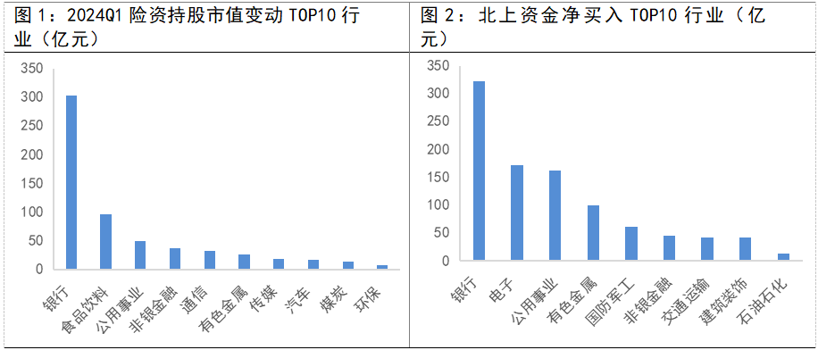 数据来源：wind，左图截至2024-03-31，右图截至2024-08-15