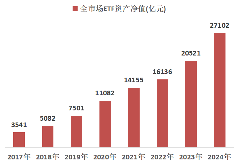 ETF规模突破2.7万亿，该以何种姿势“入局”？