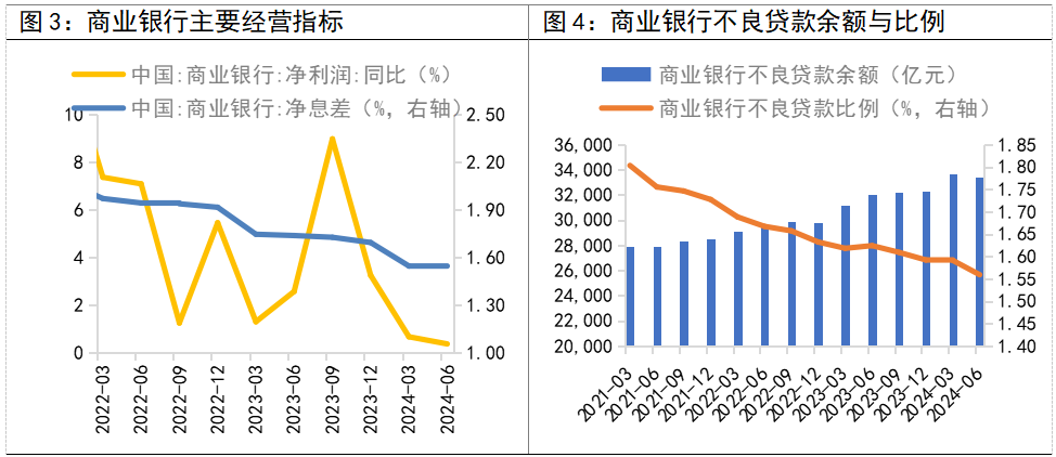 数据来源：wind，截至2024-06-30