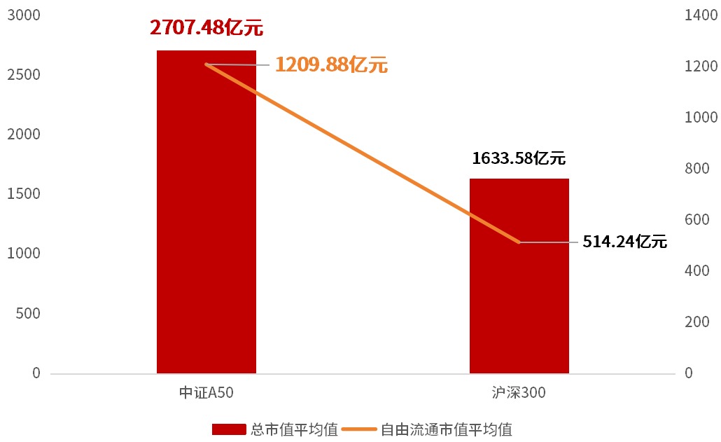 数据来源：Wind，截至2024.8.9