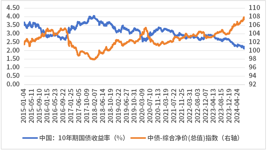 【红包】债市震荡加大，债基到底该怎么办？