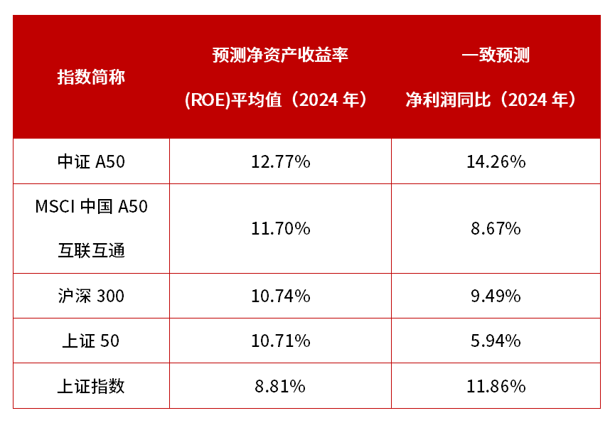 数据来源：Wind，截至2024.8.9