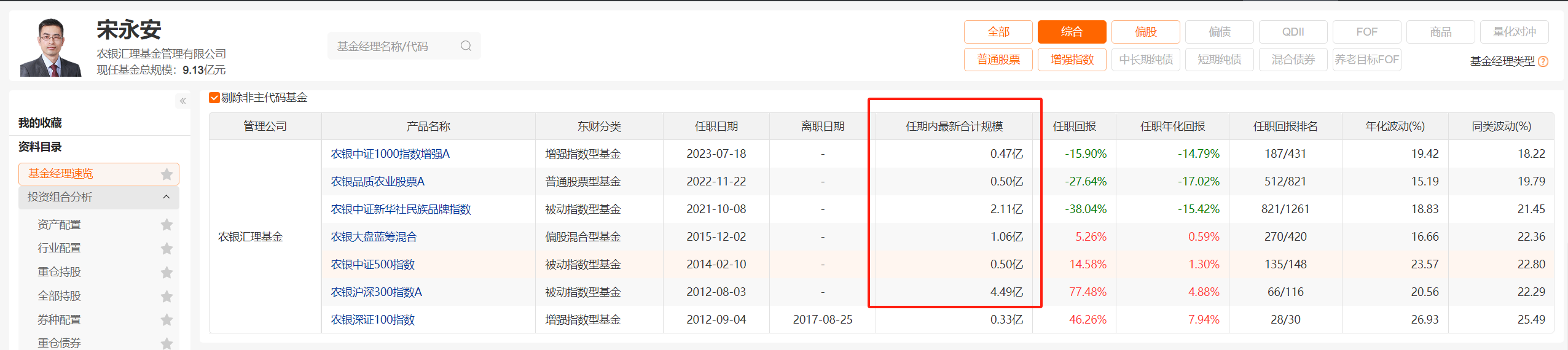 周内第二只，农银汇理宋永安农银中证1000指数增强也面临清盘