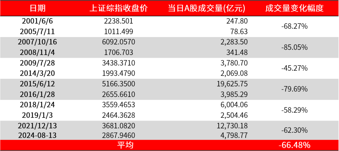 数据来源：Wind，2000.1.1-2024.8.16。过往表现不代表未来，市场有风险，投资需谨慎。