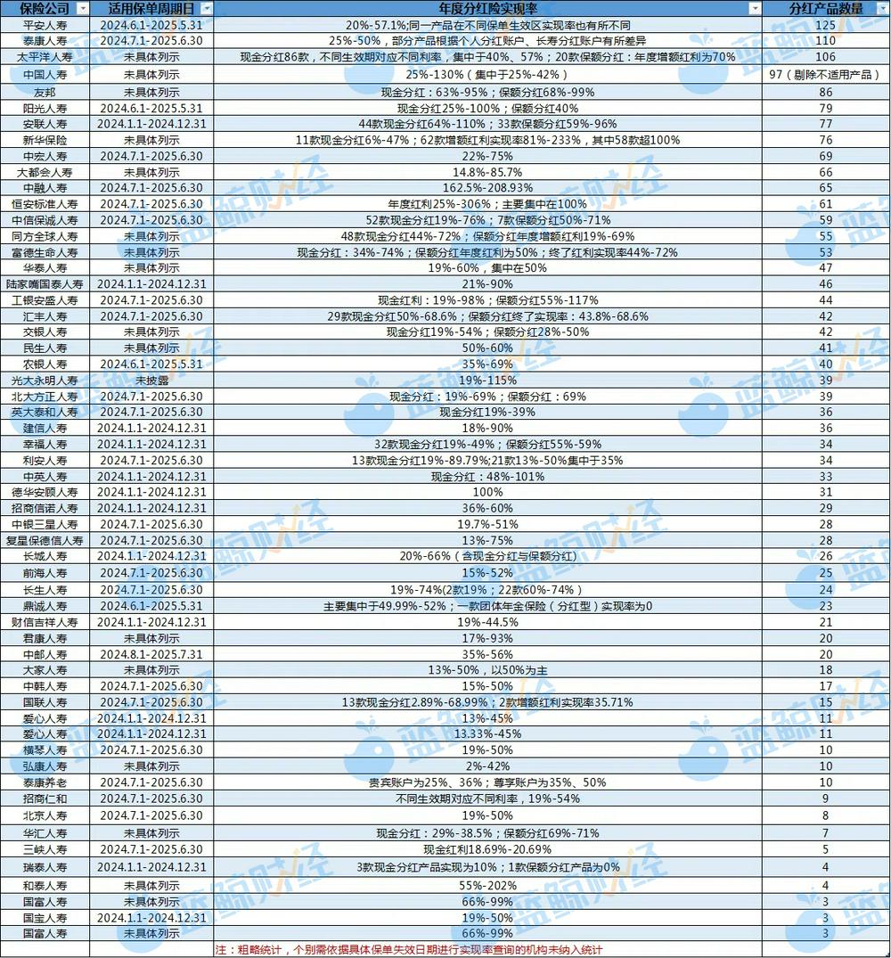 图片来源：蓝鲸新闻制图