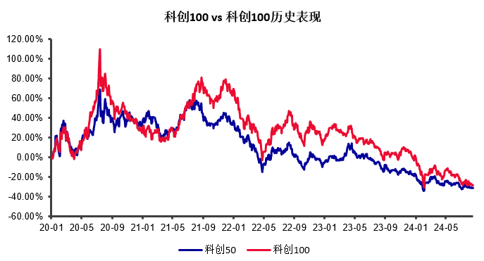 （数据来源：Wind，截至2024.8.16；指数的过往表现不预示未来，市场有风险，投资需谨慎。）