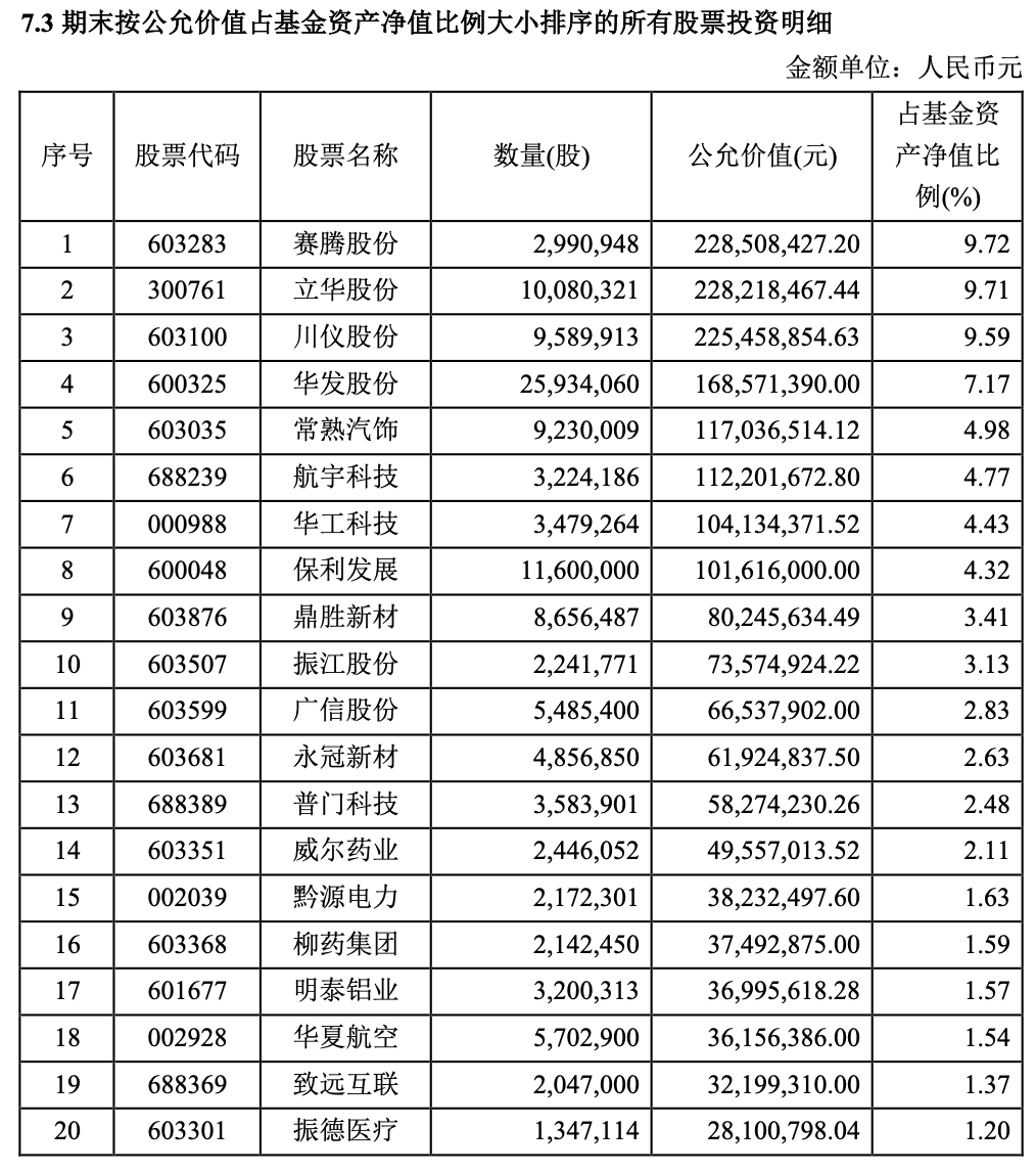 中庚小盘价值2024年上半年前二十大重仓股；