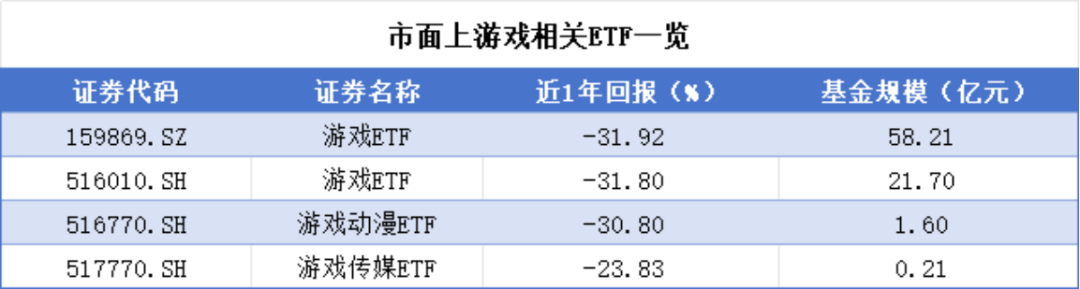 （来源：Choice数据，市值风云APP制表）