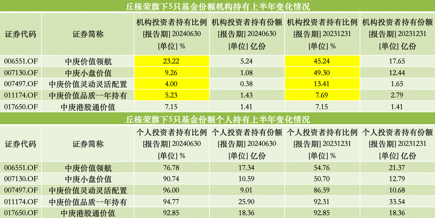 来源：澎湃新闻记者据Wind数据统计