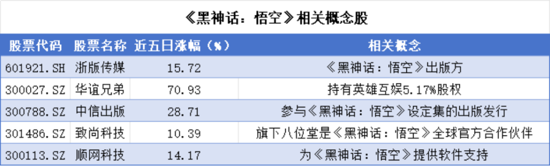 （来源：Choice数据，市值风云APP制表）