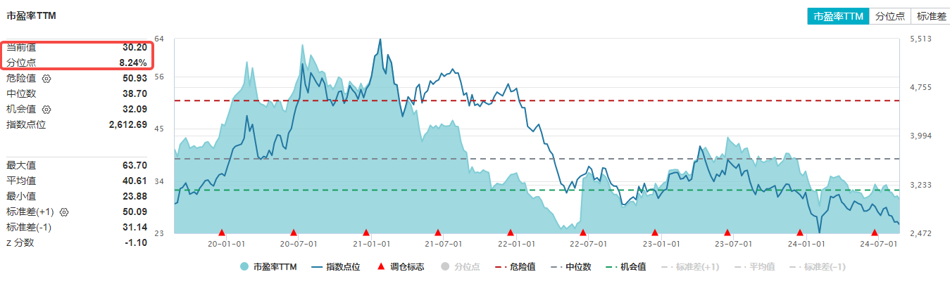 图片来源：Wind