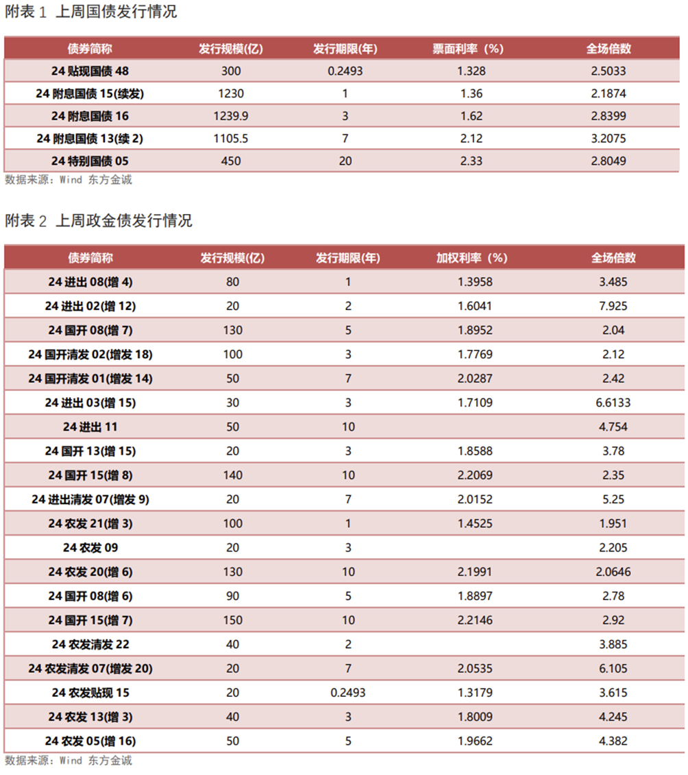 注：[1]不含绿色资产支持证券