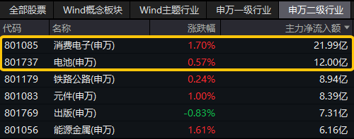 图片来源：Wind