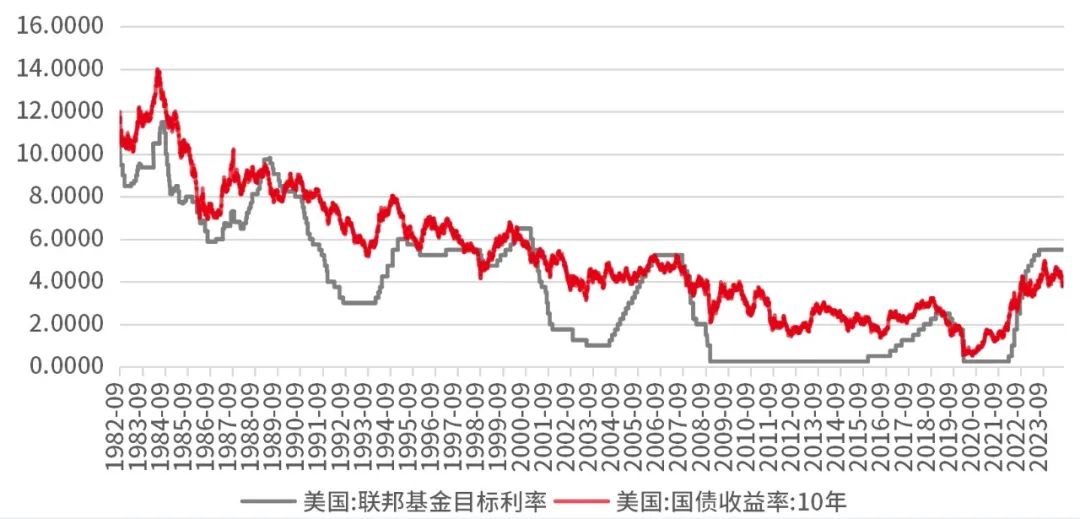 数据来源：Wind，1982.9.27-2024.8.19。市场过往表现不代表未来，市场有风险，投资需谨慎。