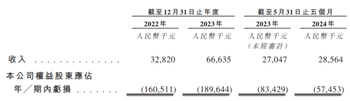 图 / 华昊中天招股书