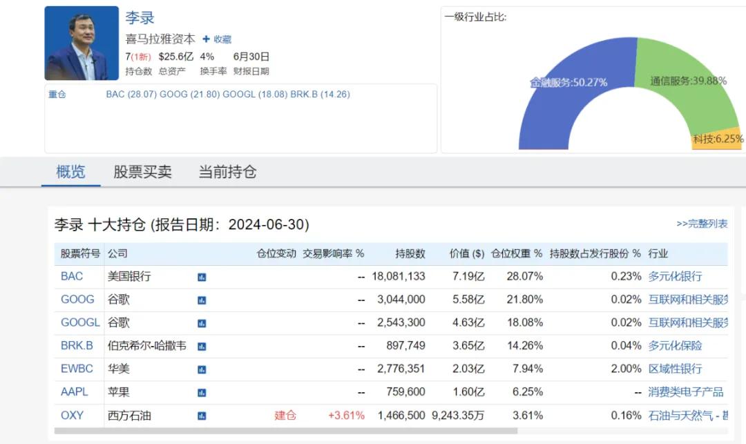 来源：券商中国