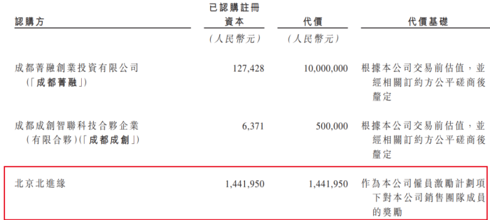 图 / 华昊中天招股书