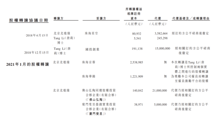 图 / 华昊中天招股书