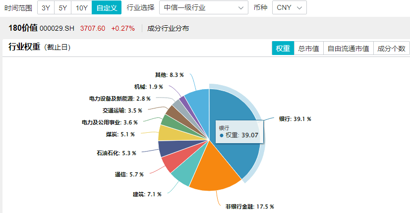 图片来源：Wind