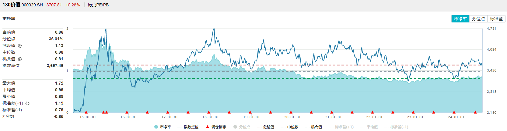 图片来源：Wind