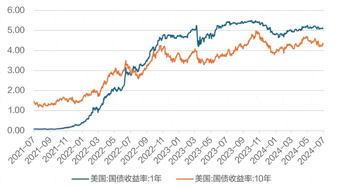 来源：Wind，上海证券基金评价研究中心截止日期：2024/7/1