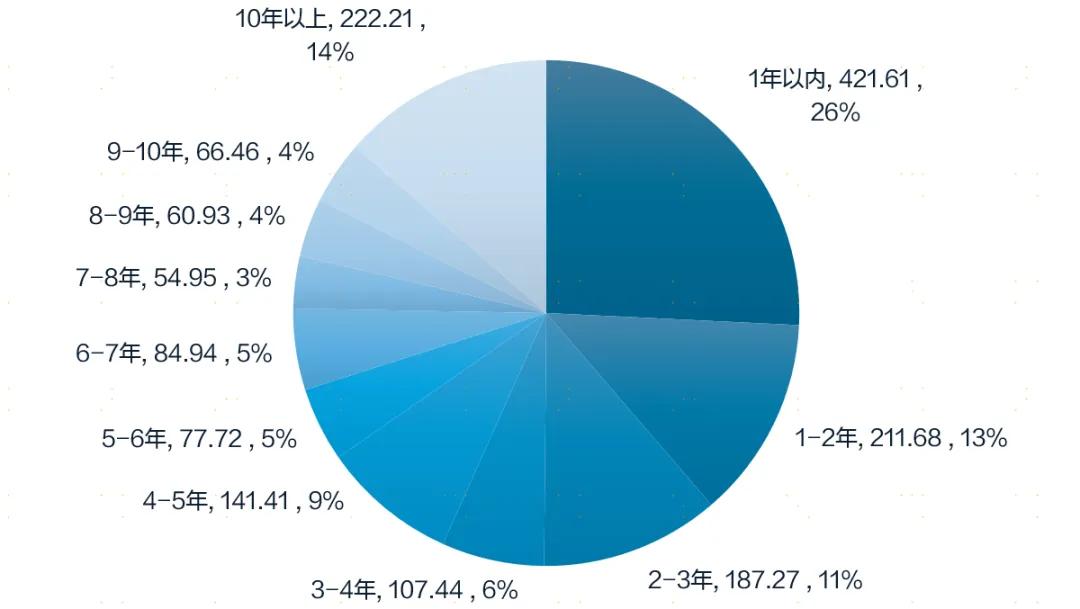 来源：Wind，上海证券基金评价研究中心截止日期：2024/6/30