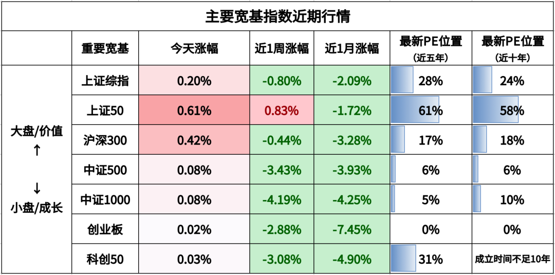 注：煤炭和有色金属为周期行业，百分位为PB（市净率）的数据。