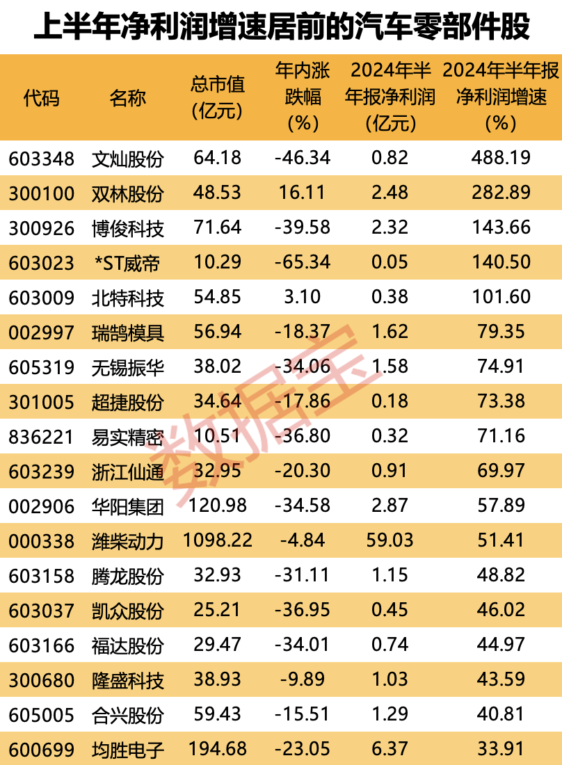 声明：数据宝所有资讯内容不构成投资建议，股市有风险，投资需谨慎。