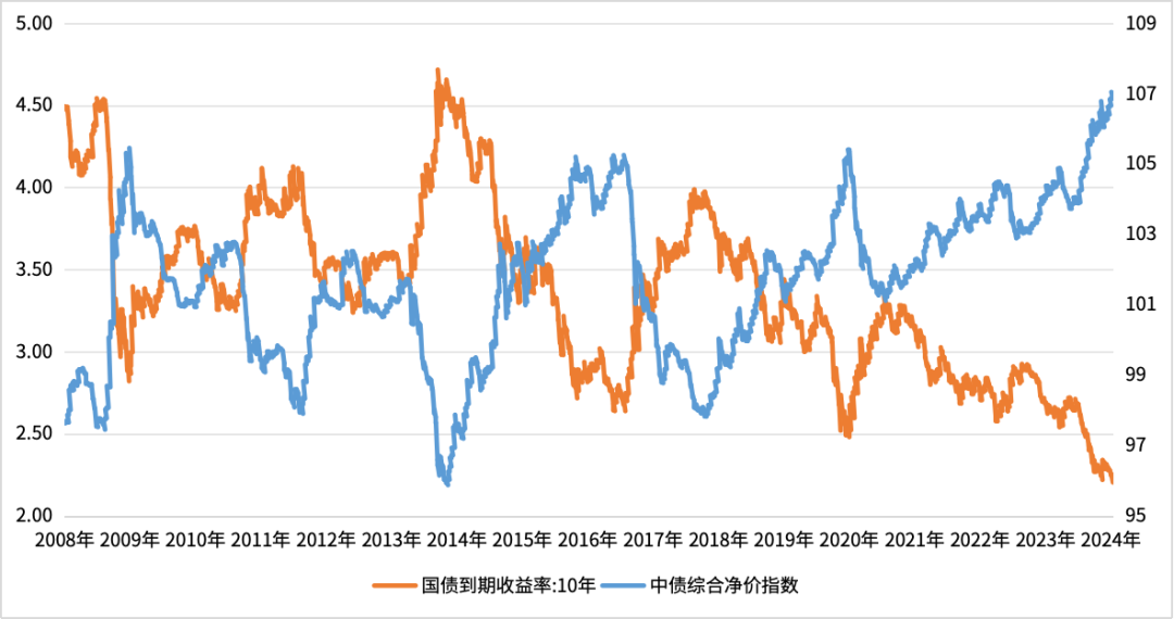 数据来源：wind，时间截止20240628