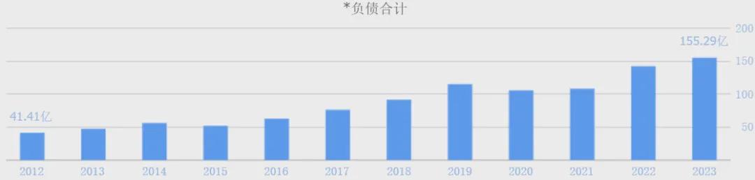 （数据来源：同花顺网站）