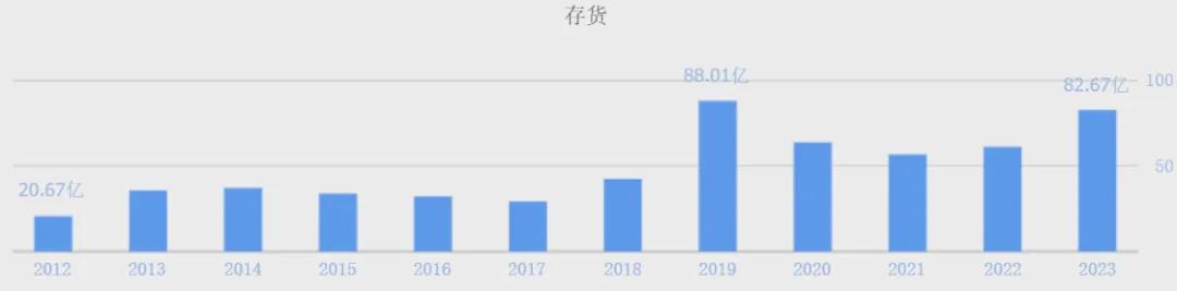 （数据来源：同花顺网站）