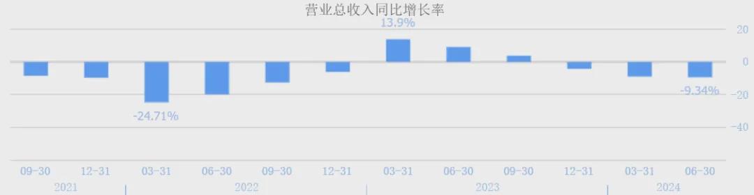 （数据来源：同花顺网站）