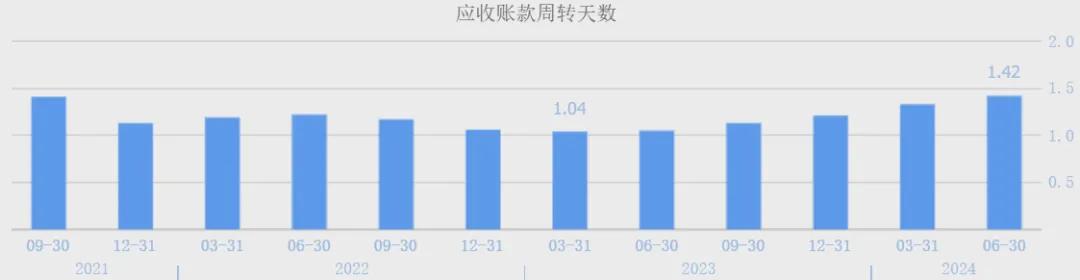 （数据来源：同花顺网站）