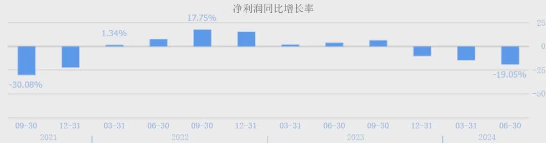 （数据来源：同花顺网站）