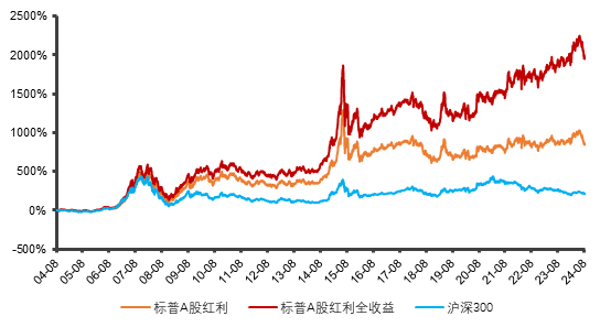 红利策略指数投|看懂红利策略,从理解高股息资产收益来源开始