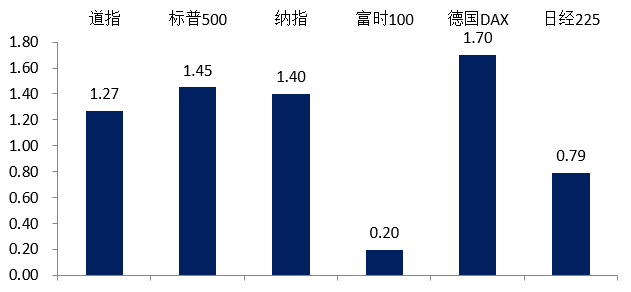 （数据来源：Wind，2024.8.19-8.23）