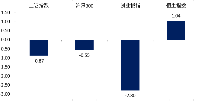 （数据来源：Wind，2024.8.19-8.23）