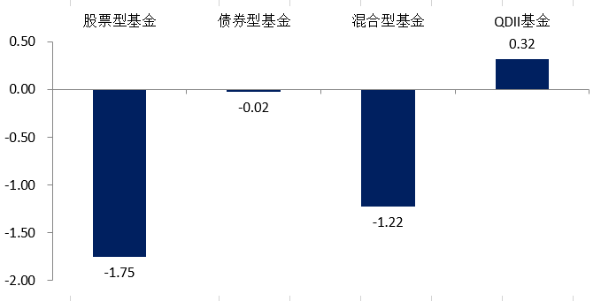 （数据来源：Wind，2024.8.19-8.23）