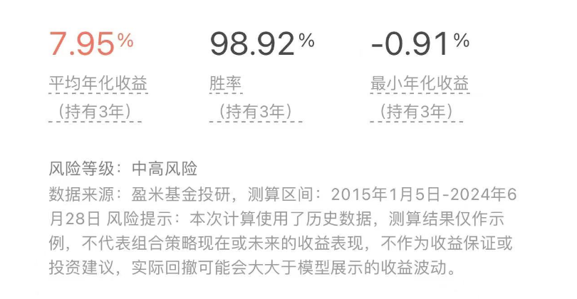 策略：简慢组合，数据来源：且慢  回测区间：2015.1-2024.6